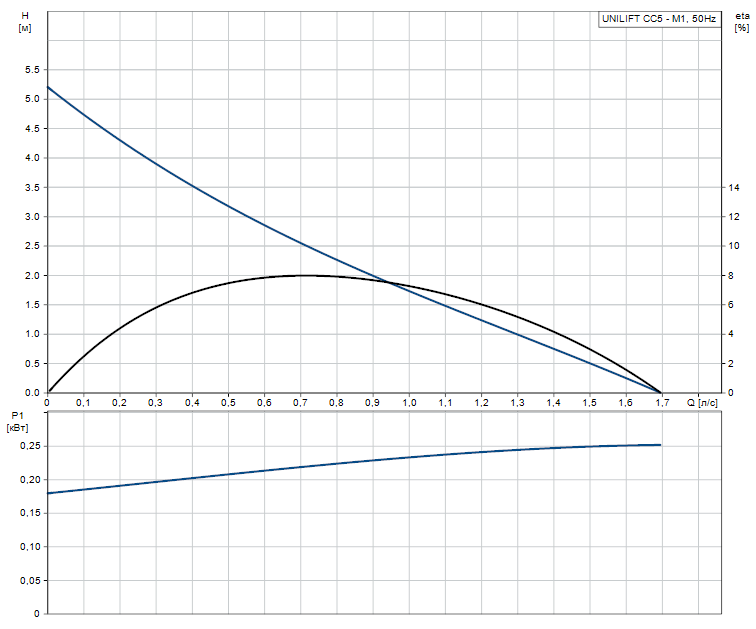 UNILIFT CC5 - M1.png
